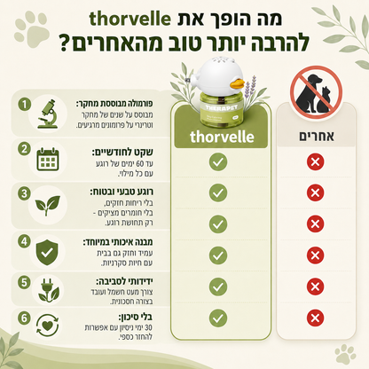 ניחוח מוכח מדעית נגד חרדה ושתן של כלבים