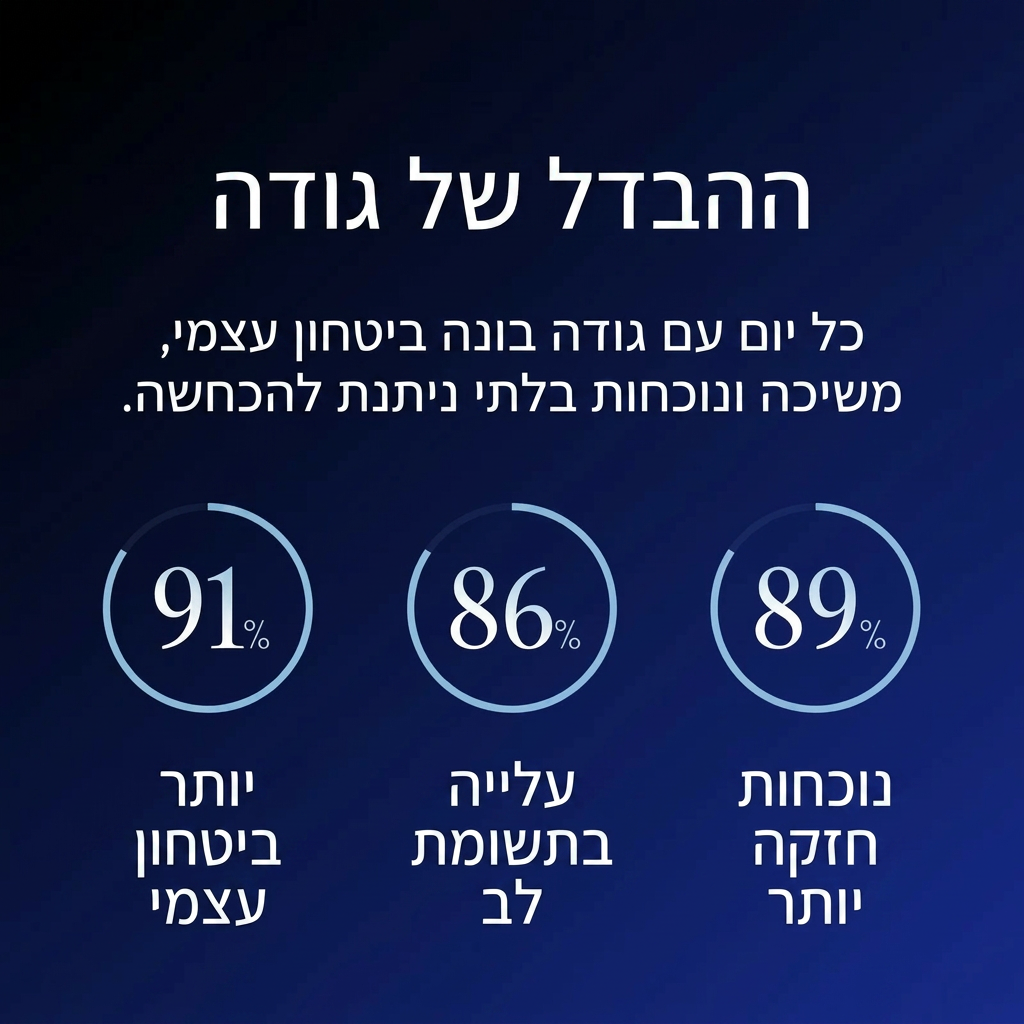 guda -בושם פרומונים