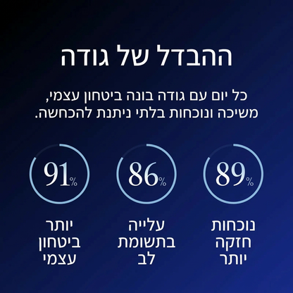 guda -בושם פרומונים