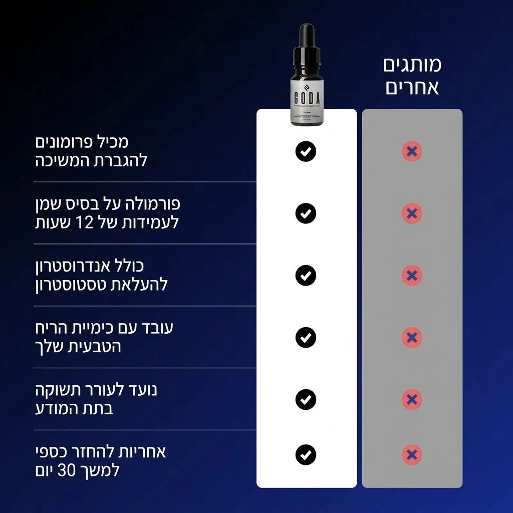 guda -בושם פרומונים