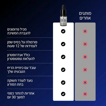 guda -בושם פרומונים